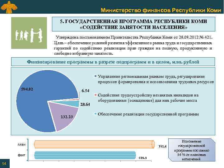 Министерство финансов Республики Коми 5. ГОСУДАРСТВЕННАЯ ПРОГРАММА РЕСПУБЛИКИ КОМИ «СОДЕЙСТВИЕ ЗАНЯТОСТИ НАСЕЛЕНИЯ» Утверждена постановлением