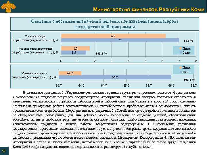 Министерство финансов Республики Коми Сведения о достижении значений целевых показателей (индикаторов) государственной программы 6.