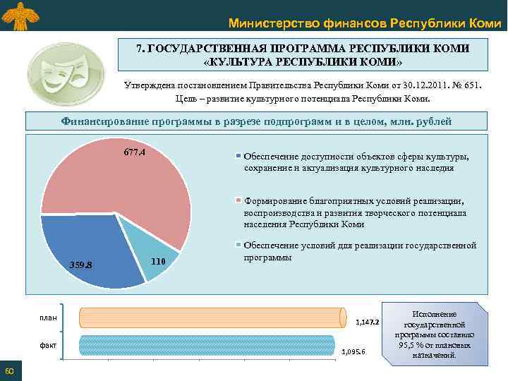 Министерство финансов Республики Коми 7. ГОСУДАРСТВЕННАЯ ПРОГРАММА РЕСПУБЛИКИ КОМИ «КУЛЬТУРА РЕСПУБЛИКИ КОМИ» Утверждена постановлением