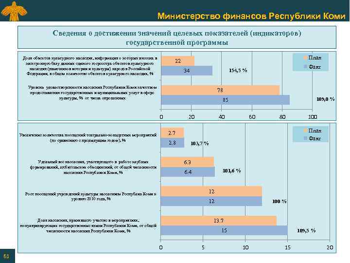 Министерство финансов Республики Коми Сведения о достижении значений целевых показателей (индикаторов) государственной программы Доля