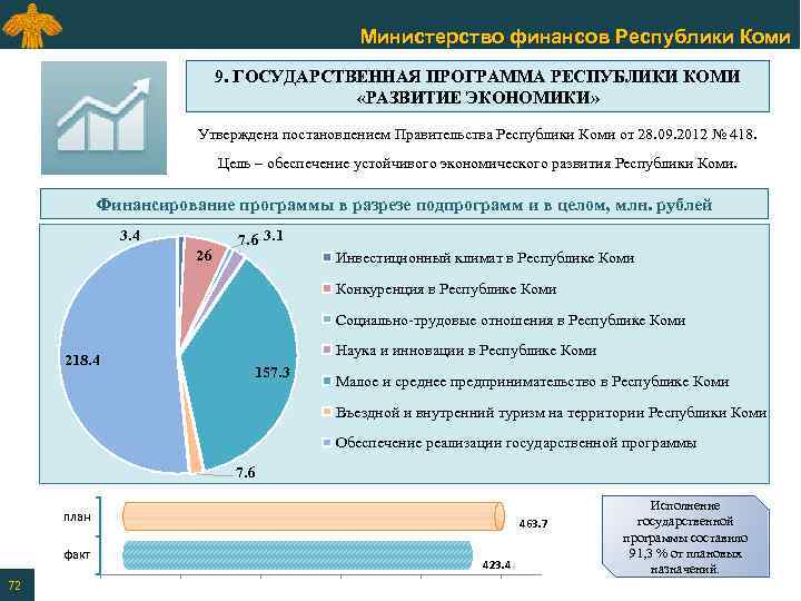 Министерство финансов Республики Коми 9. ГОСУДАРСТВЕННАЯ ПРОГРАММА РЕСПУБЛИКИ КОМИ «РАЗВИТИЕ ЭКОНОМИКИ» Утверждена постановлением Правительства