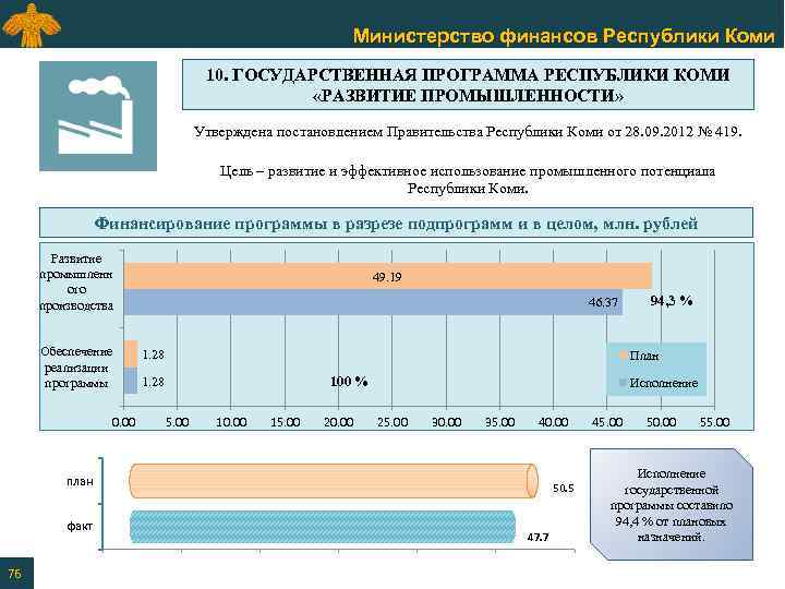 Программа республики