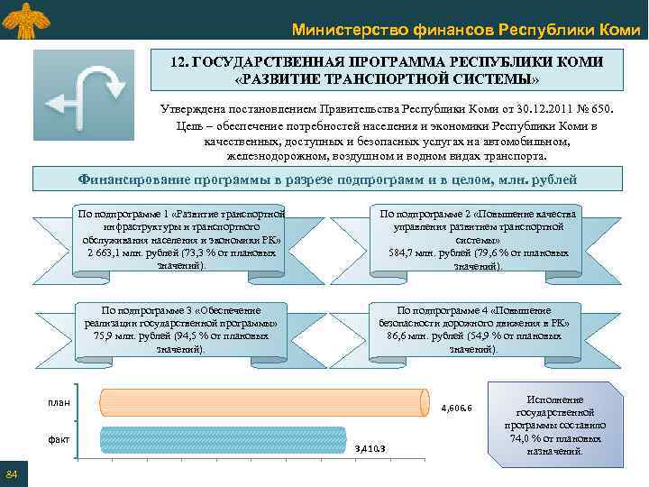 Министерство финансов Республики Коми 12. ГОСУДАРСТВЕННАЯ ПРОГРАММА РЕСПУБЛИКИ КОМИ «РАЗВИТИЕ ТРАНСПОРТНОЙ СИСТЕМЫ» Утверждена постановлением