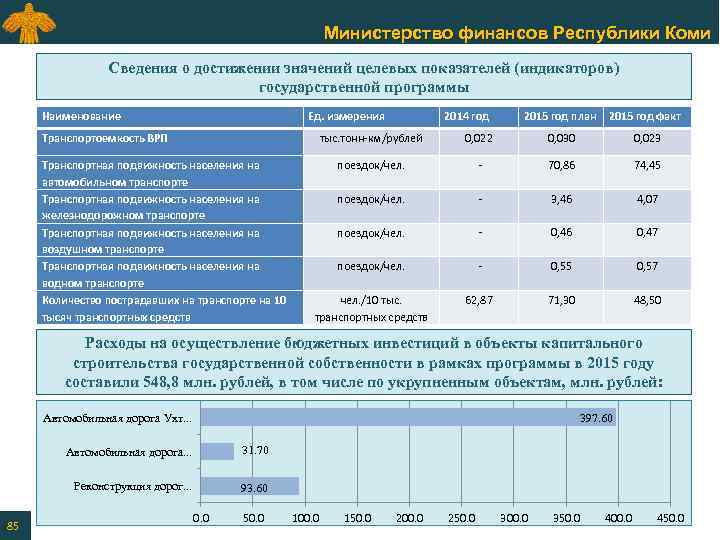 Министерство финансов Республики Коми Сведения о достижении значений целевых показателей (индикаторов) государственной программы Наименование