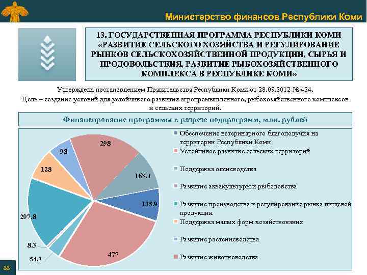 Министерство финансов Республики Коми 13. ГОСУДАРСТВЕННАЯ ПРОГРАММА РЕСПУБЛИКИ КОМИ «РАЗВИТИЕ СЕЛЬСКОГО ХОЗЯЙСТВА И РЕГУЛИРОВАНИЕ