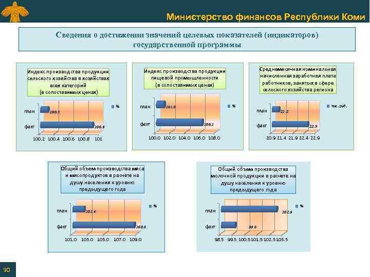 Министерство финансов Республики Коми Сведения о достижении значений целевых показателей (индикаторов) государственной программы план