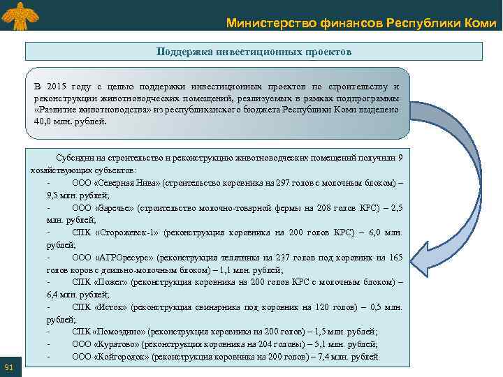 Министерство финансов Республики Коми Поддержка инвестиционных проектов В 2015 году с целью поддержки инвестиционных