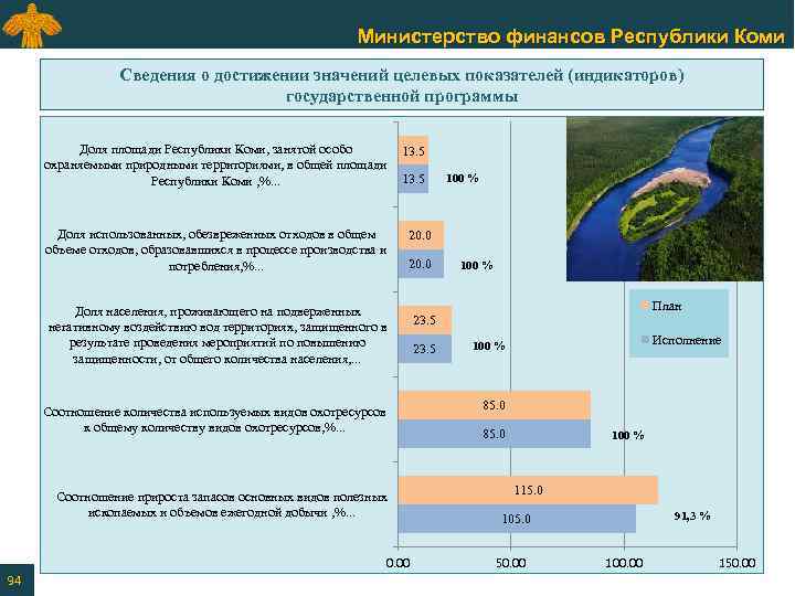 Министерство финансов Республики Коми Сведения о достижении значений целевых показателей (индикаторов) государственной программы Доля