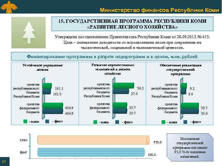 Программа республики