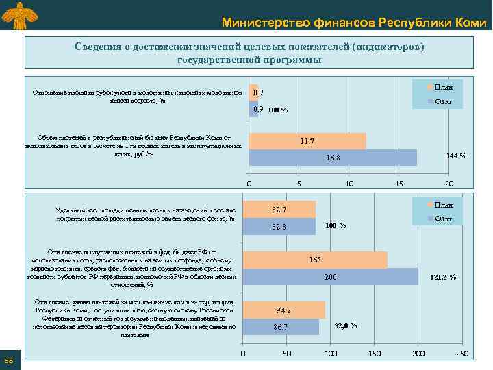 Министерство финансов Республики Коми Сведения о достижении значений целевых показателей (индикаторов) государственной программы План