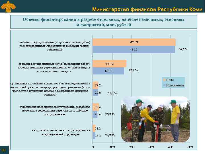 Министерство финансов Республики Коми Объемы финансирования в разрезе отдельных, наиболее значимых, основных мероприятий, млн.