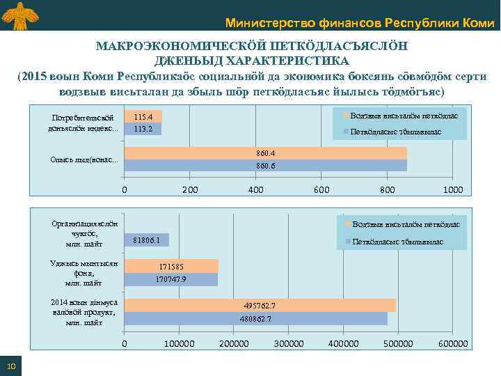 Министерство финансов Республики Коми МАКРОЭКОНОМИЧЕСКӦЙ ПЕТКӦДЛАСЪЯСЛӦН ДЖЕНЬЫД ХАРАКТЕРИСТИКА (2015 воын Коми Республикаӧс социальнӧй да