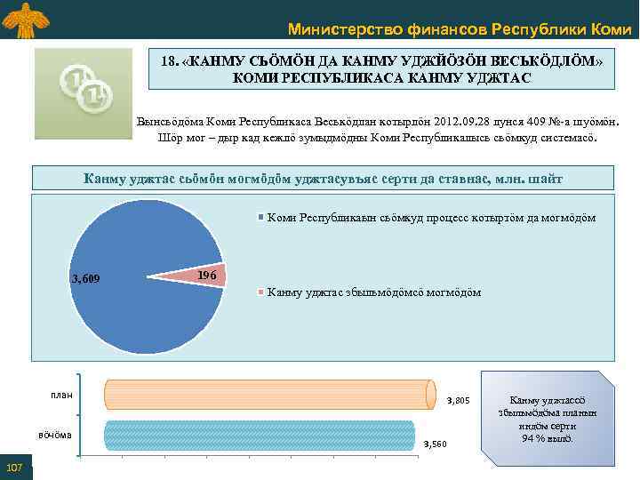 Министерство финансов Республики Коми 18. «КАНМУ СЬӦМӦН ДА КАНМУ УДЖЙӦЗӦН ВЕСЬКӦДЛӦМ» КОМИ РЕСПУБЛИКАСА КАНМУ