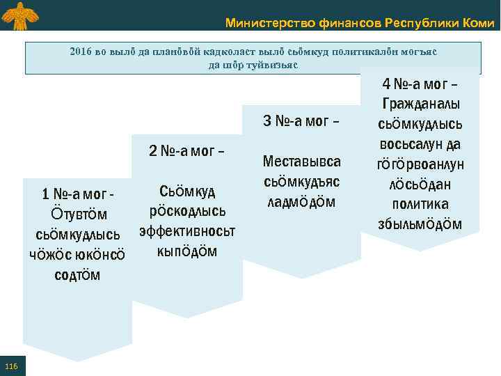 Министерство финансов Республики Коми 2016 во вылӧ да планӧвӧй кадколаст вылӧ сьӧмкуд политикалӧн могъяс