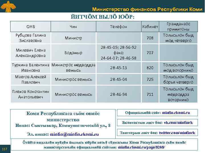 Министерство финансов Республики Коми ЙИТЧӦМ ВЫЛӦ ЮӦР: ОНВ Чин Телефон Кабинет Рубцова Галина Зиславовна