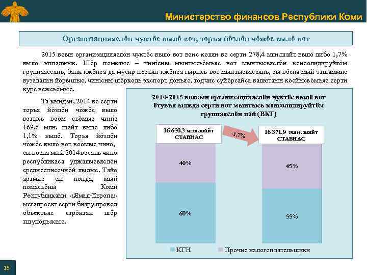 Министерство финансов Республики Коми Организацияяслӧн чуктӧс вылӧ вот, торъя йӧзлӧн чӧжӧс вылӧ вот 2015