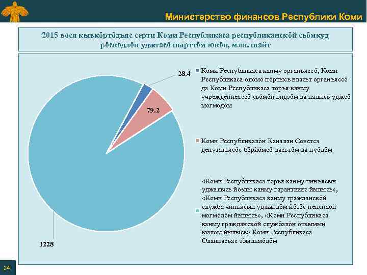 Министерство финансов Республики Коми 2015 вося кывкӧртӧдъяс серти Коми Республикаса республиканскӧй сьӧмкуд рӧскодлӧн уджтасӧ