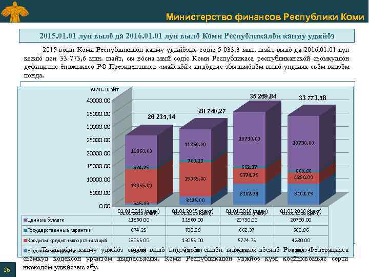 Министерство финансов Республики Коми 2015. 01 лун вылӧ да 2016. 01 лун вылӧ Коми