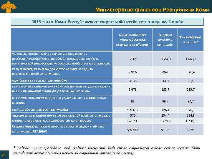 Министерство финансов Республики Коми 2015 воын Коми Республикаын социальнӧй отсӧг сетан мераяс, 2 юкӧн