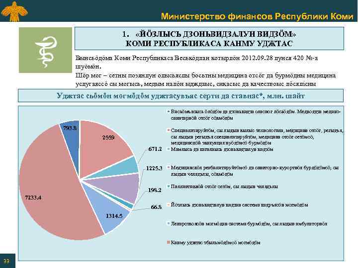 Министерство финансов Республики Коми 1. «ЙӦЗЛЫСЬ ДЗОНЬВИДЗАЛУН ВИДЗӦМ» КОМИ РЕСПУБЛИКАСА КАНМУ УДЖТАС Вынсьӧдӧма Коми