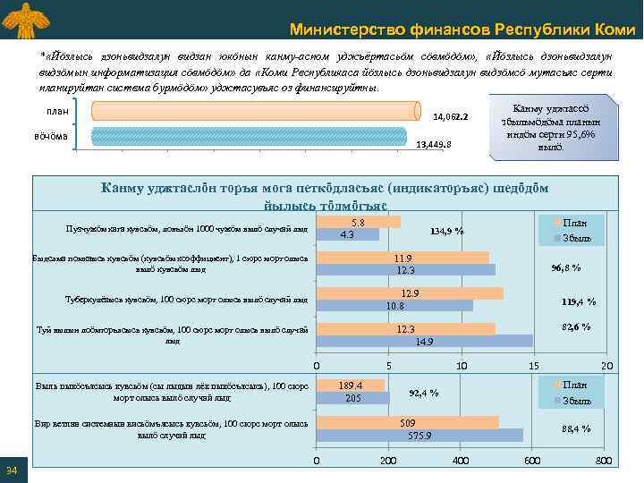 Министерство финансов Республики Коми * «Йӧзлысь дзоньвидзалун видзан юкӧнын канму-аспом уджъёртасьӧм сӧвмӧдӧм» , «Йӧзлысь