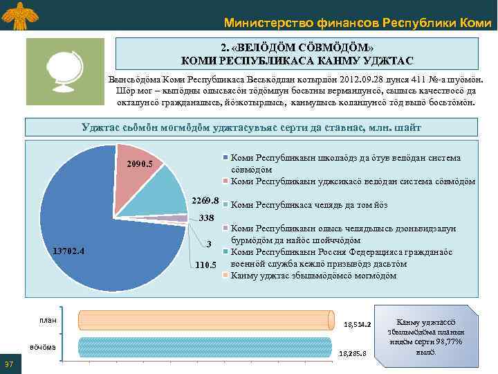 Министерство финансов Республики Коми 2. «ВЕЛӦДӦМ СӦВМӦДӦМ» КОМИ РЕСПУБЛИКАСА КАНМУ УДЖТАС Вынсьӧдӧма Коми Республикаса