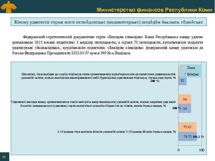 Министерство финансов Республики Коми Канму уджтасса торъя мога петкӧдласъяс (индикаторъяс) шедӧдӧм йылысь тӧдмӧгъяс Федеральнӧй