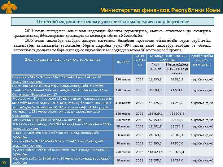 Министерство финансов Республики Коми Отчётнӧй кадколастӧ канму уджтас збыльмӧдӧмысь шӧр бӧртасъяс 2015 воын кыпӧдiсны