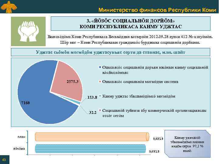 Министерство финансов Республики Коми 3. «ЙӦЗӦС СОЦИАЛЬНӦЯ ДОРЙӦМ» КОМИ РЕСПУБЛИКАСА КАНМУ УДЖТАС Вынсьӧдӧма Коми