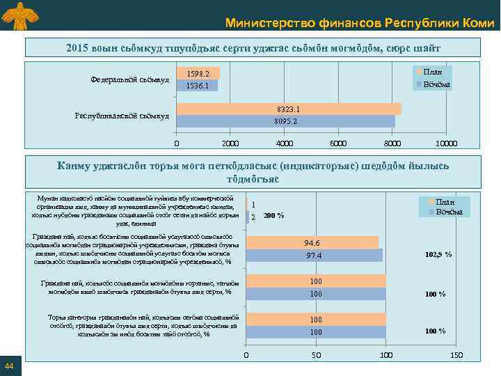 Министерство финансов Республики Коми 2015 воын сьӧмкуд тшупӧдъяс серти уджтас сьӧмӧн могмӧдӧм, сюрс шайт