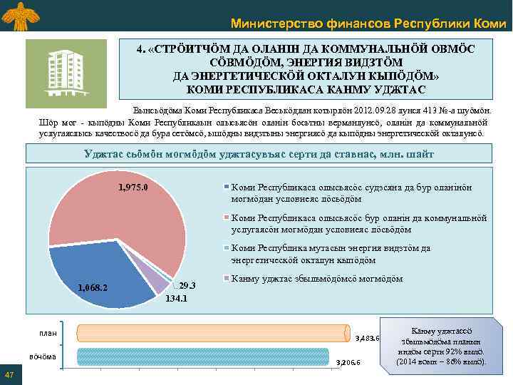 Министерство финансов Республики Коми 4. «СТРӦИТЧӦМ ДА ОЛАНIН ДА КОММУНАЛЬНӦЙ ОВМӦС СӦВМӦДӦМ, ЭНЕРГИЯ ВИДЗТӦМ