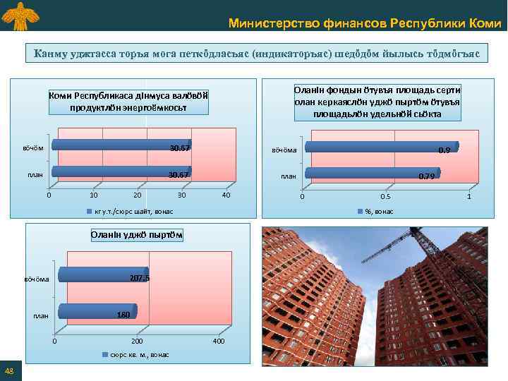 Министерство финансов Республики Коми Канму уджтасса торъя мога петкӧдласъяс (индикаторъяс) шедӧдӧм йылысь тӧдмӧгъяс Оланiн