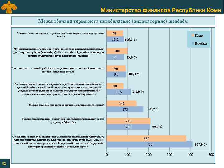 Министерство финансов Республики Коми Медся тӧдчана торъя мога петкӧдласъяс (индикаторъяс) шедӧдӧм 78 Эконом-класс стандартъяс