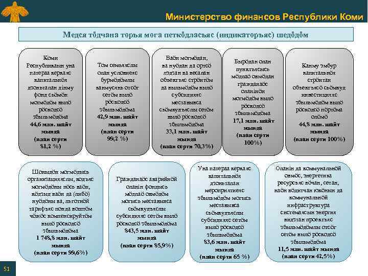 Министерство финансов Республики Коми Медся тӧдчана торъя мога петкӧдласъяс (индикаторъяс) шедӧдӧм Коми Республикаын уна