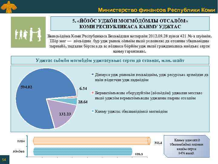 Министерство финансов Республики Коми 5. «ЙӦЗӦС УДЖӦН МОГМӦДӦМЛЫ ОТСАЛӦМ» КОМИ РЕСПУБЛИКАСА КАНМУ УДЖТАС Вынсьӧдӧма