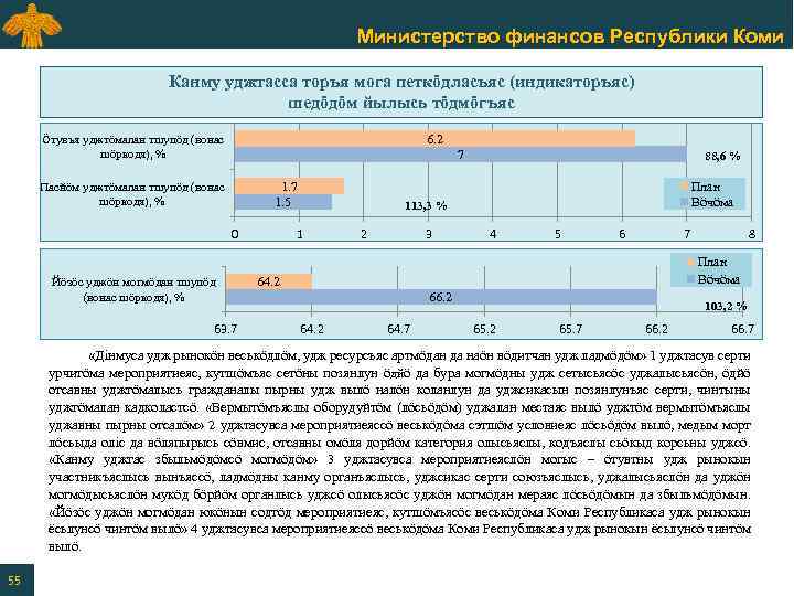 Министерство финансов Республики Коми Канму уджтасса торъя мога петкӧдласъяс (индикаторъяс) шедӧдӧм йылысь тӧдмӧгъяс 6.