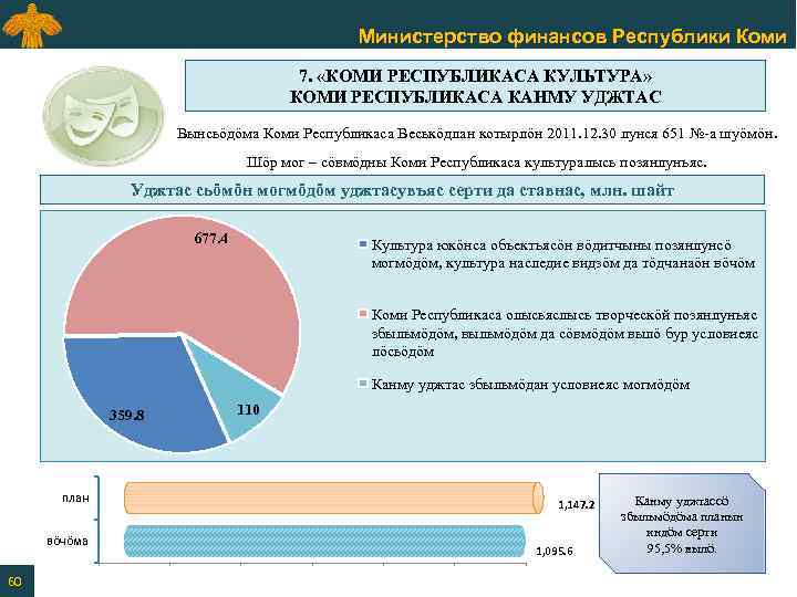 Министерство финансов Республики Коми 7. «КОМИ РЕСПУБЛИКАСА КУЛЬТУРА» КОМИ РЕСПУБЛИКАСА КАНМУ УДЖТАС Вынсьӧдӧма Коми