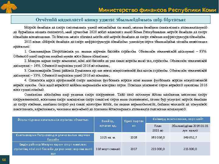 Министерство финансов Республики Коми Отчётнӧй кадколастӧ канму уджтас збыльмӧдӧмысь шӧр бӧртасъяс Мортӧс ёнмӧдан да