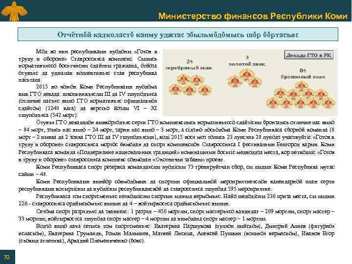 Министерство финансов Республики Коми Отчётнӧй кадколастӧ канму уджтас збыльмӧдӧмысь шӧр бӧртасъяс Мӧд во нин