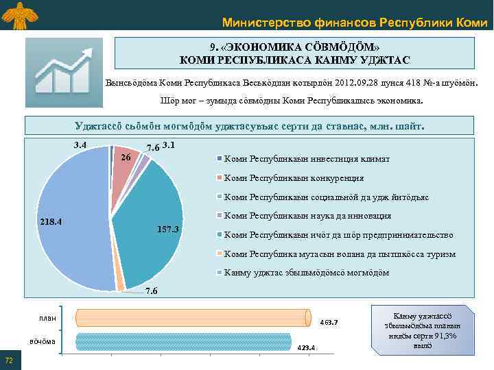 Министерство финансов Республики Коми 9. «ЭКОНОМИКА СӦВМӦДӦМ» КОМИ РЕСПУБЛИКАСА КАНМУ УДЖТАС Вынсьӧдӧма Коми Республикаса