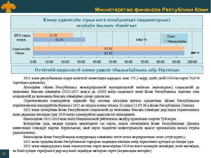 Министерство финансов Республики Коми Канму уджтаслӧн торъя мога петкӧдласъяс (индикаторъяс) шедӧдӧм йылысь тӧдмӧгъяс 25.