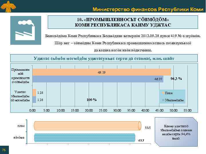 Министерство финансов Республики Коми 10. «ПРОМЫШЛЕННОСЬТ СӦВМӦДӦМ» КОМИ РЕСПУБЛИКАСА КАНМУ УДЖТАС Вынсьӧдӧма Коми Республикаса