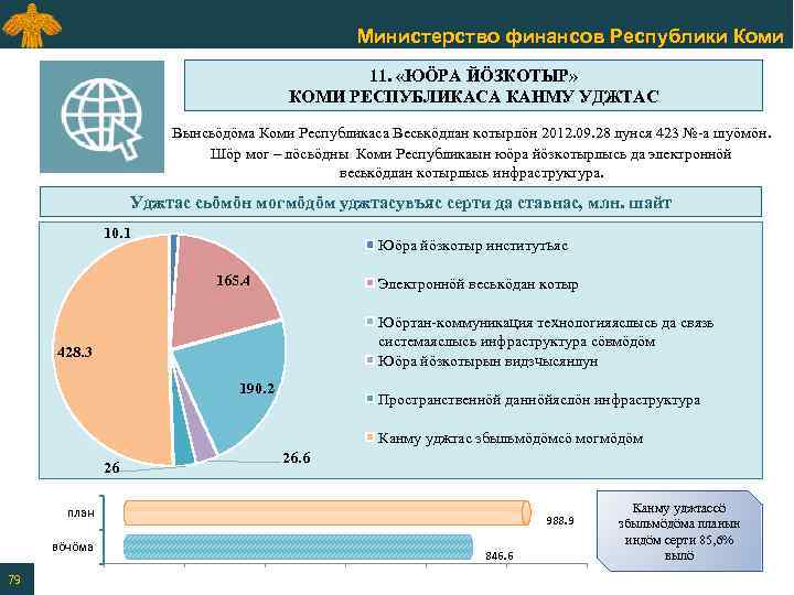 Министерство финансов Республики Коми 11. «ЮӦРА ЙӦЗКОТЫР» КОМИ РЕСПУБЛИКАСА КАНМУ УДЖТАС Вынсьӧдӧма Коми Республикаса