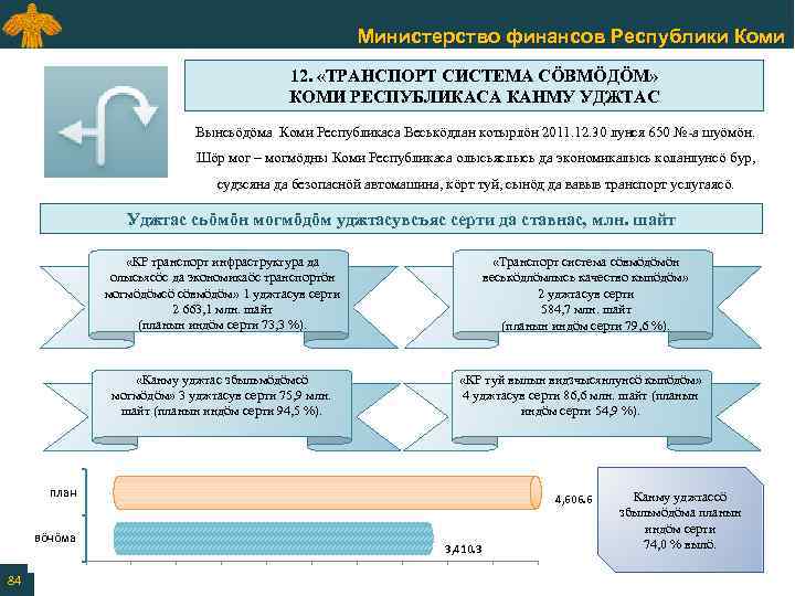 Министерство финансов Республики Коми 12. «ТРАНСПОРТ СИСТЕМА СӦВМӦДӦМ» КОМИ РЕСПУБЛИКАСА КАНМУ УДЖТАС Вынсьӧдӧма Коми