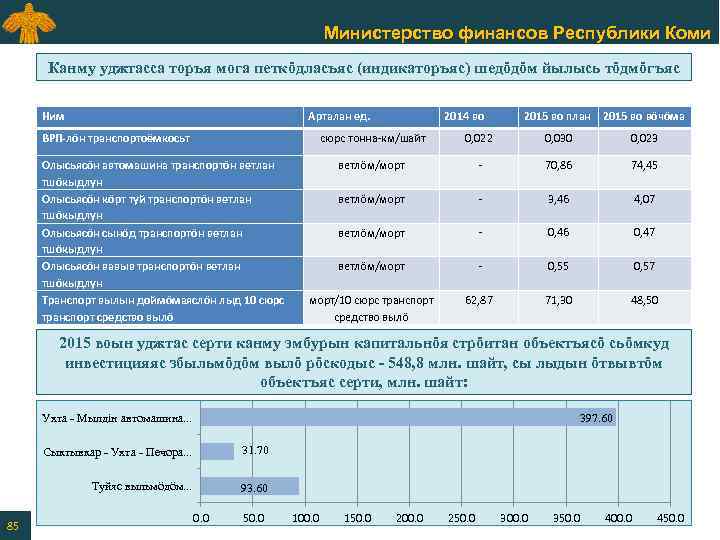 Министерство финансов Республики Коми Канму уджтасса торъя мога петкӧдласъяс (индикаторъяс) шедӧдӧм йылысь тӧдмӧгъяс Ним