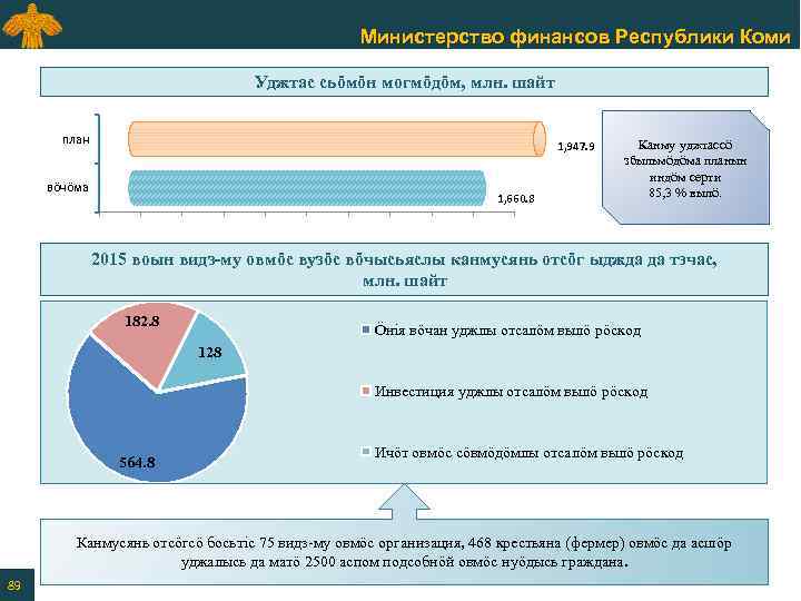 Министерство финансов Республики Коми Уджтас сьӧмӧн могмӧдӧм, млн. шайт план 1, 947. 9 вӧчӧма