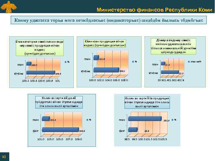 Министерство финансов Республики Коми Канму уджтасса торъя мога петкӧдласъяс (индикаторъяс) шедӧдӧм йылысь тӧдмӧгъяс план