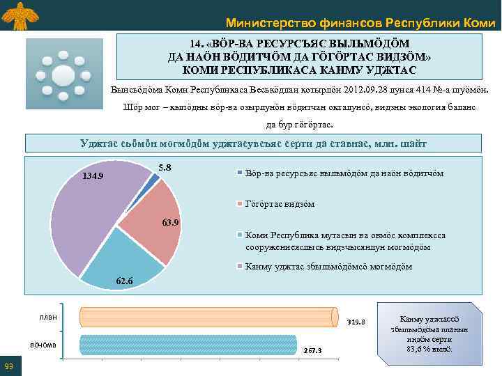 Министерство финансов Республики Коми 14. «ВӦР-ВА РЕСУРСЪЯС ВЫЛЬМӦДӦМ ДА НАӦН ВӦДИТЧӦМ ДА ГӦГӦРТАС ВИДЗӦМ»