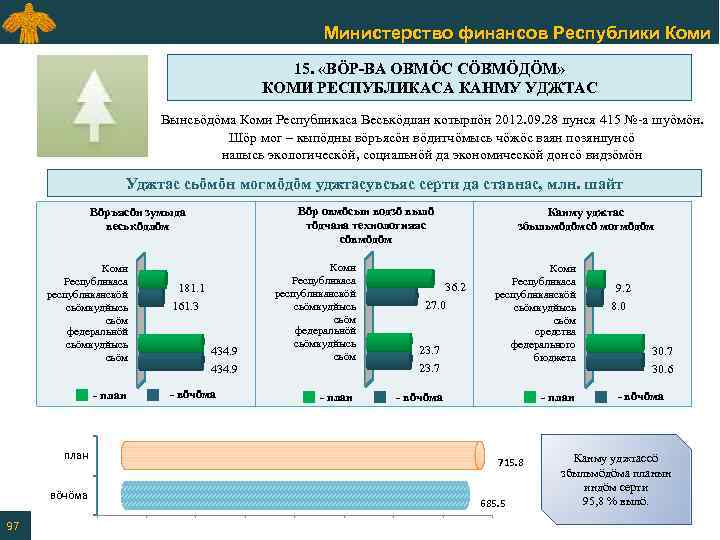 Министерство финансов Республики Коми 15. «ВӦР-ВА ОВМӦС СӦВМӦДӦМ» КОМИ РЕСПУБЛИКАСА КАНМУ УДЖТАС Вынсьӧдӧма Коми