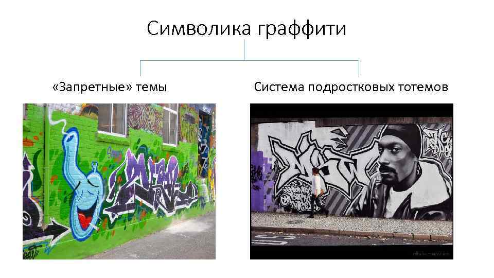 Символика граффити «Запретные» темы Система подростковых тотемов 